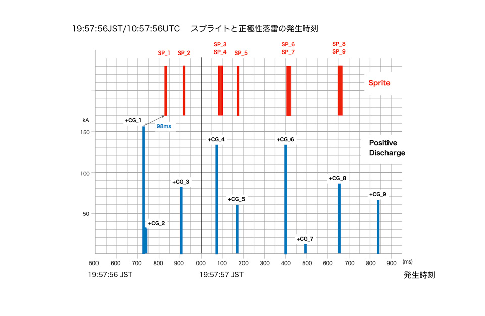 10_105756_TimeChart.jpg