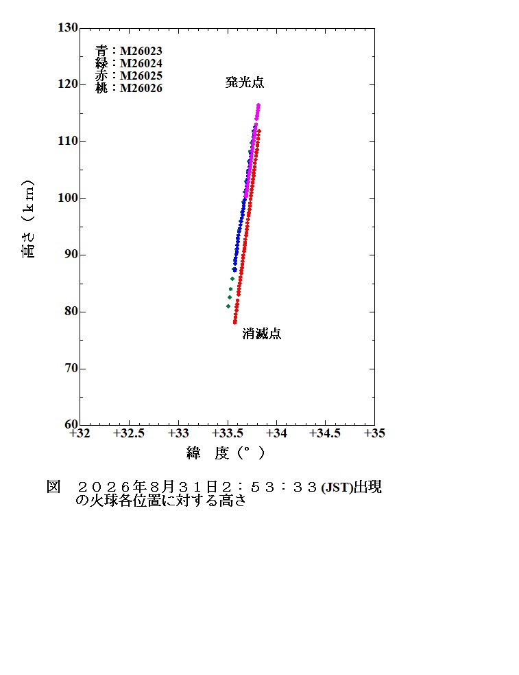 1　2026 08 31 025333 経路　高さ.jpg