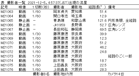 1 表１　撮影者一覧.jpg