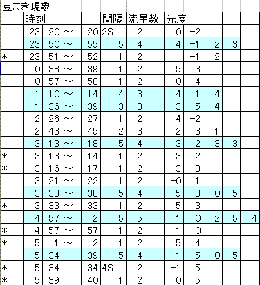 2006UMi TV 結果2.GIF