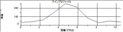 20070222_042957lineProfile4.jpg