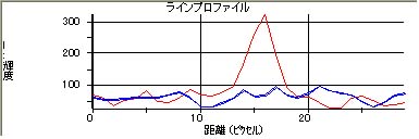 20070302_015218短軸方向ラインプロファイル1.jpg