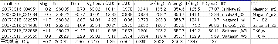 20070316-19 oph orbit.GIF