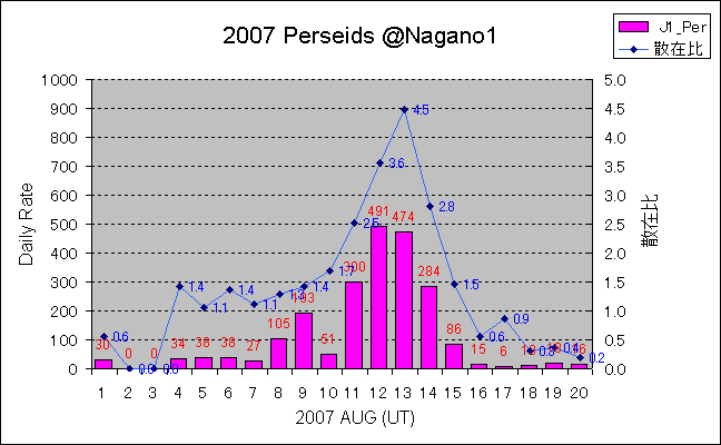 200708_Per_Nagano1.gif