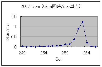 2007Gem_sol1.jpg