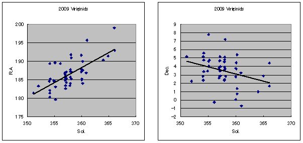 2009 Virginids Radiant Drift.PNG