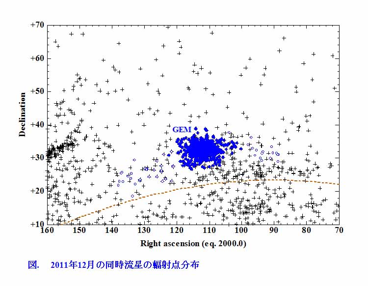 2011年12月同時流星分布図 GEMs.jpg