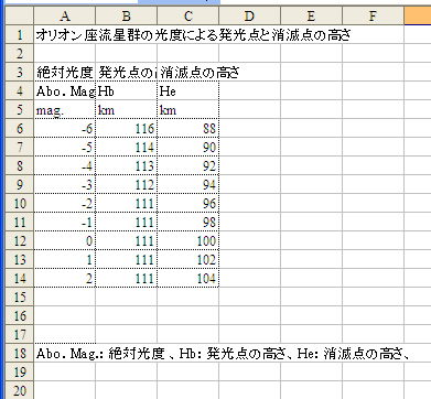2011 ORI 光度と高さ.jpg