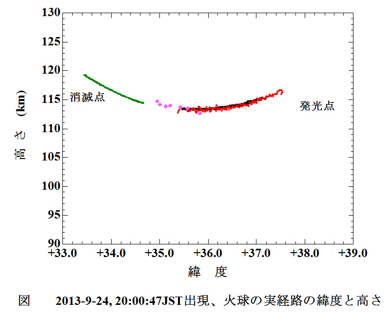 2013 09 24  実経路　緯度　高さ.jpg