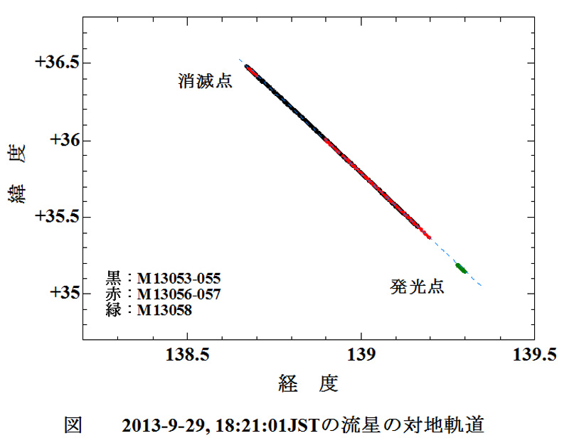 2013 09 29  実経路　経度緯度.JPG