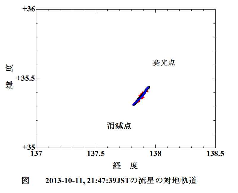 2013 10 11  実経路　経度緯度.jpg