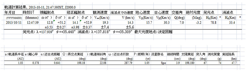 2013 10 11 orbit.jpg