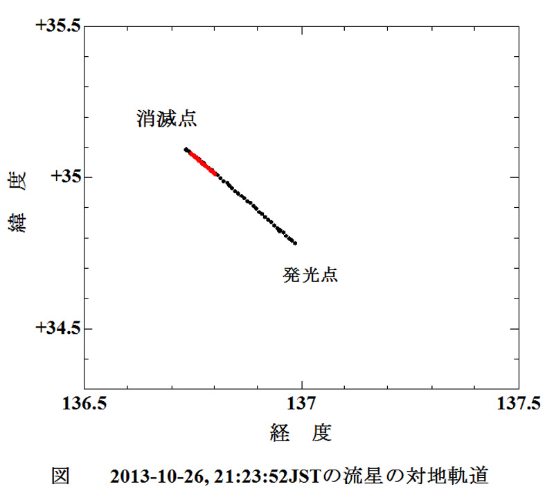 2013 10 26  実経路　経度緯度.jpg