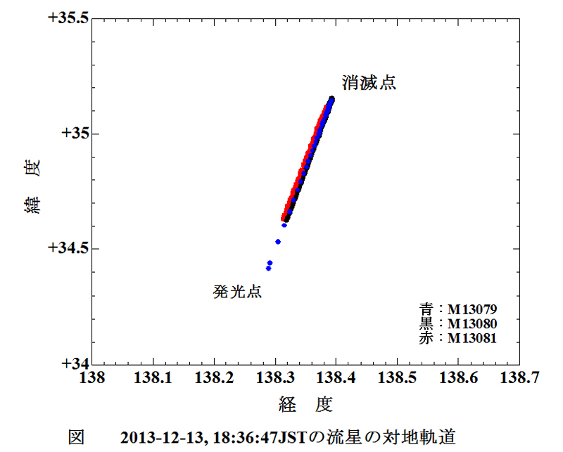 2013 12 13 実経路 経度緯度.jpg