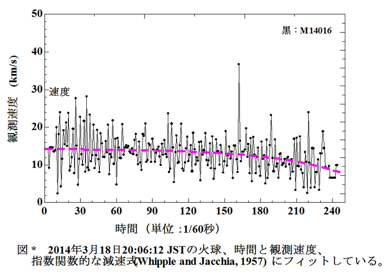 2014-03-18 -指数関数的減速.jpg