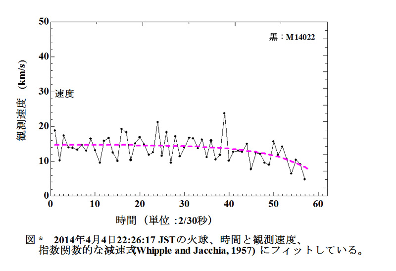 2014-04-04 -指数関数的減速.jpg