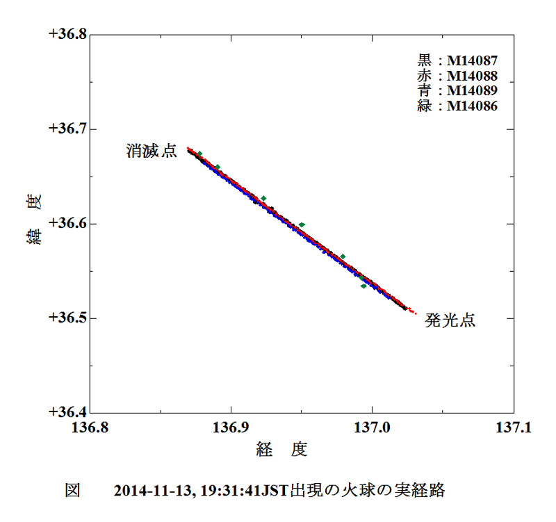 2014 11 13 実経路　経度　緯度.jpg