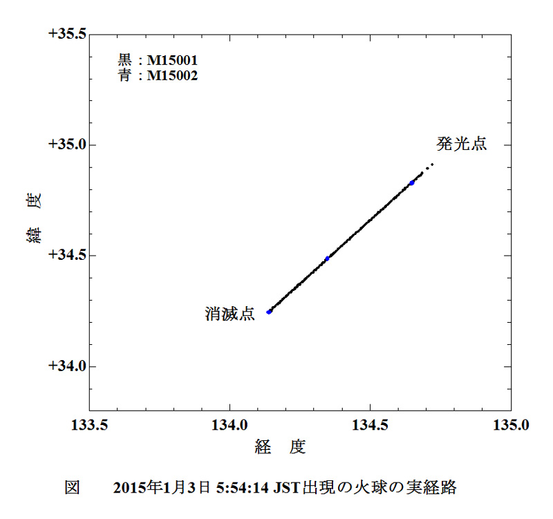 2015 01 03 55414 実経路　経度　緯度　.jpg