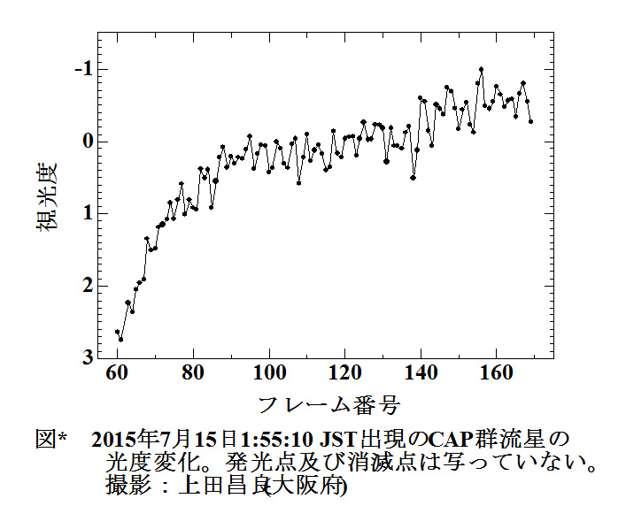2015 07 15 015510 CAP 光度変化.jpg