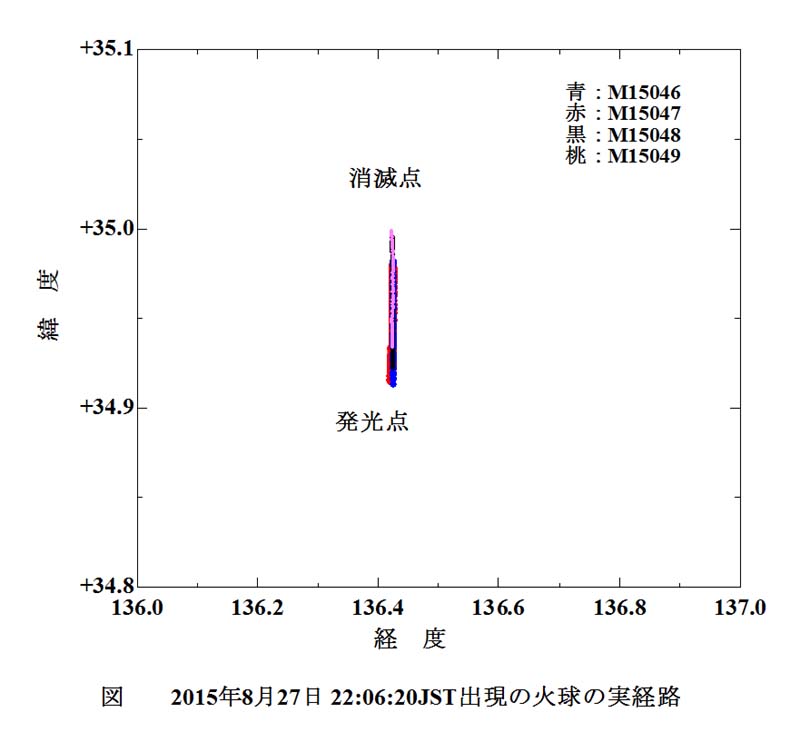 2015 08 27 220620 実経路　経度　緯度.jpg