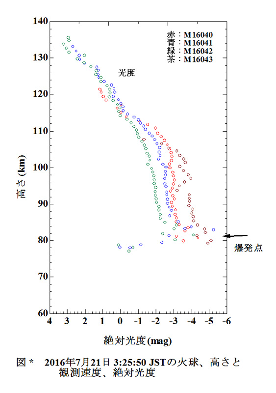 2016 07 21 32550 光度曲線.jpg