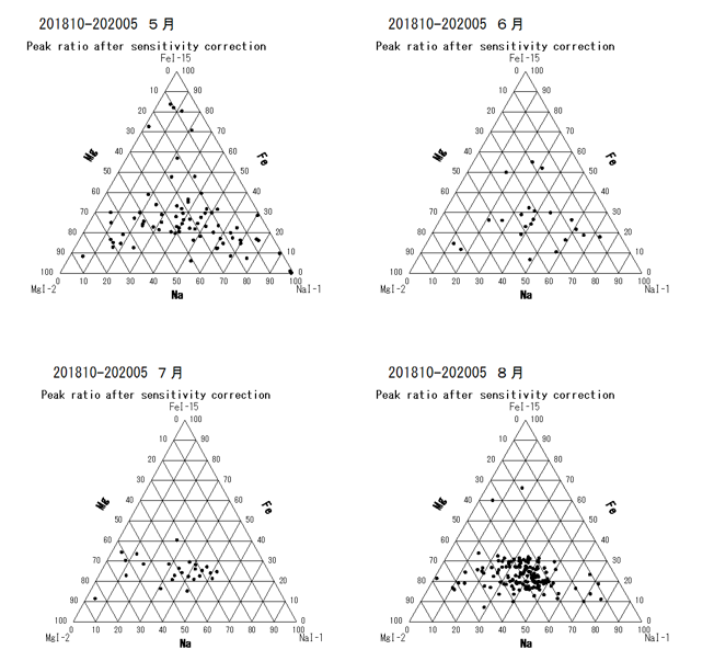 201810-202005all白黒 5月-8月.png