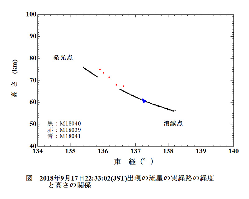 2018 09 17 223302  実経路　経度　高さ.jpg