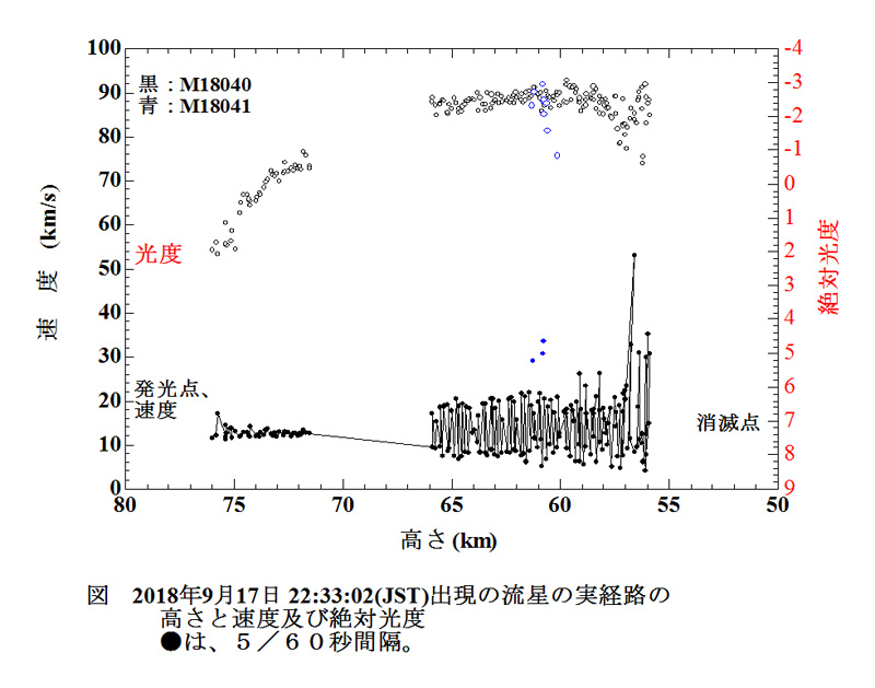 2018 09 17 223302  実経路　高度　速度 光度.jpg