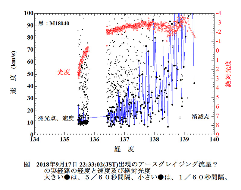 2018 09 17 223302  実経路　経度　速度 光度　.jpg