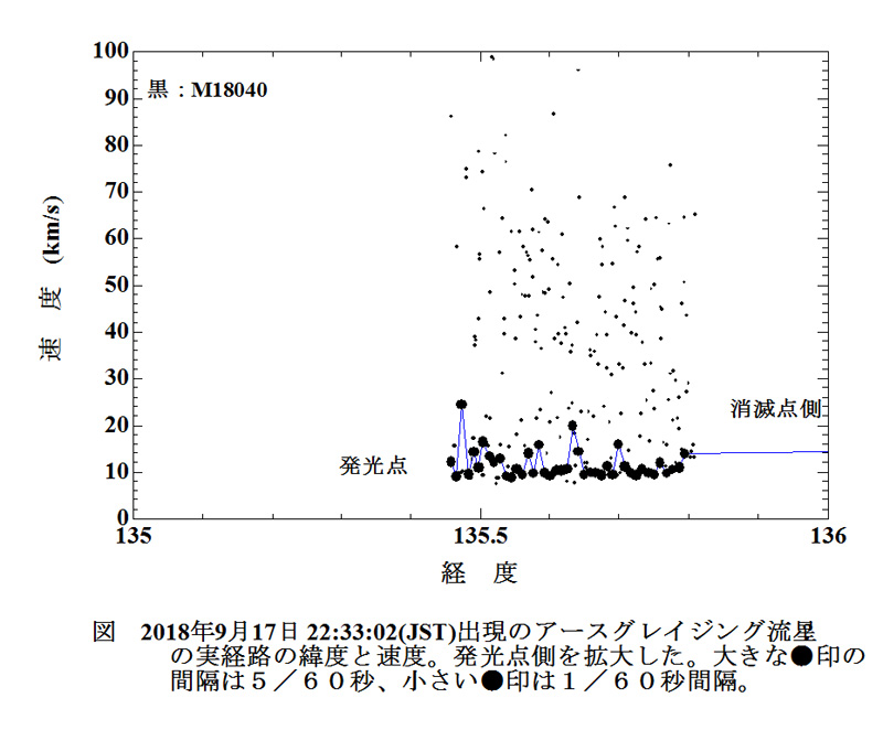 2018 09 17 223302  実経路　経度　速度　発光点側拡大.jpg