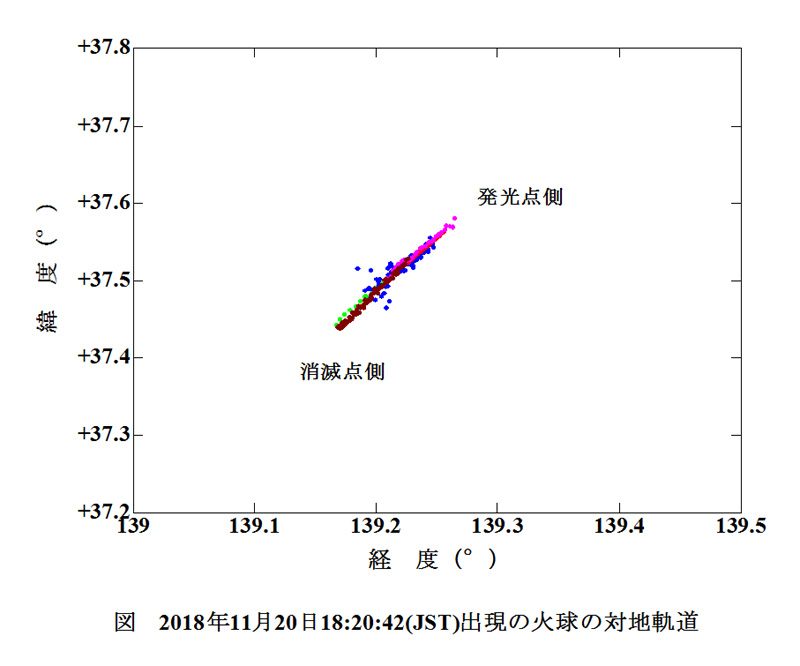 2018 11 20 182042 対地軌道.jpg