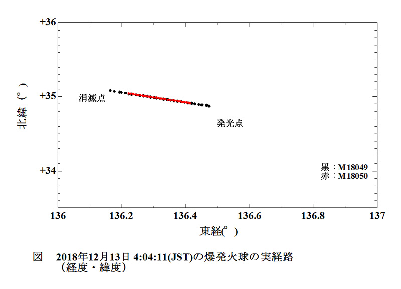 2018 12 13 040411 実経路 経度緯度_.JPG