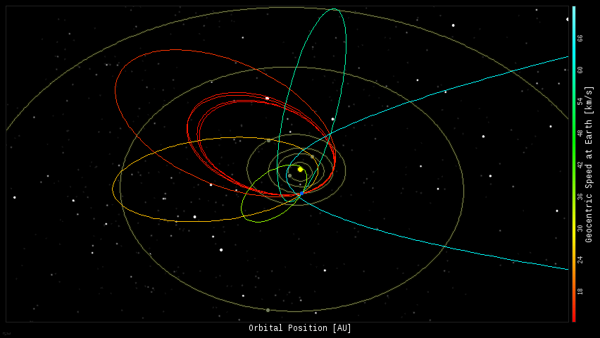 20190624orbits.gif