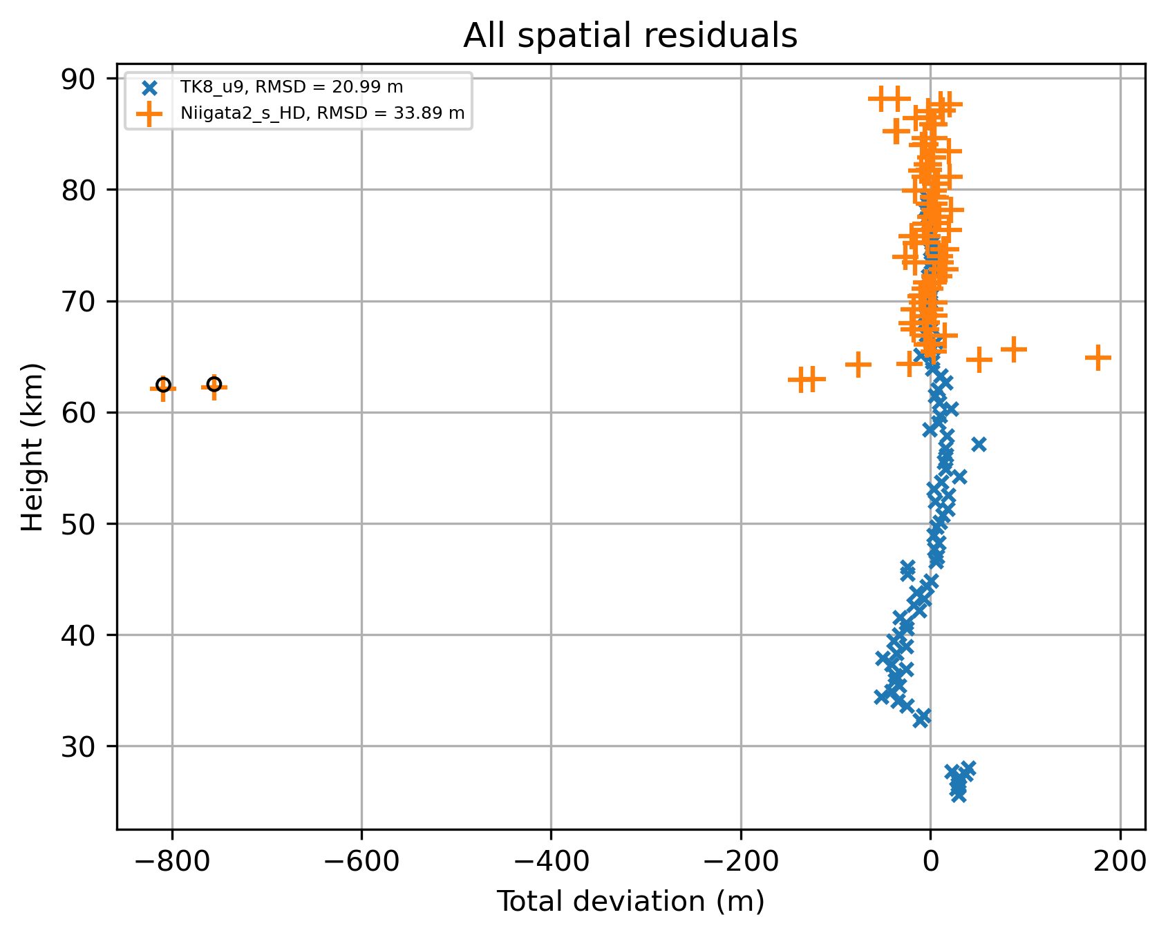 20191112_130023_all_spatial_total_residuals_height.png