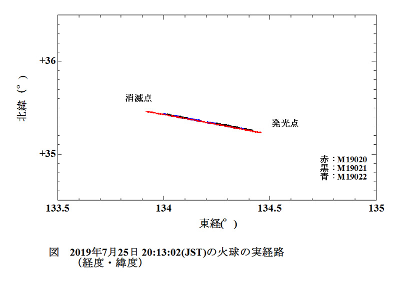 2019 07 25 201302 実経路 経度緯度_.JPG