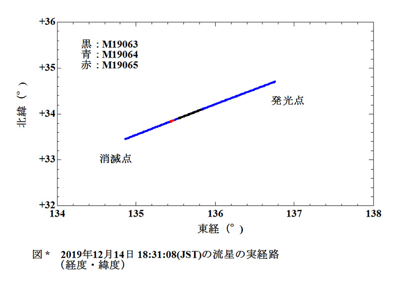 2019 12 14 183108 実経路 経度緯度_.JPG