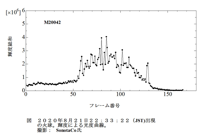 2020 08 21 223322 輝度　光度曲線.jpg