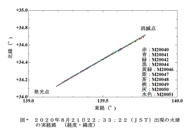 2020 08 21 223322 実経路 経度緯度_B.jpg