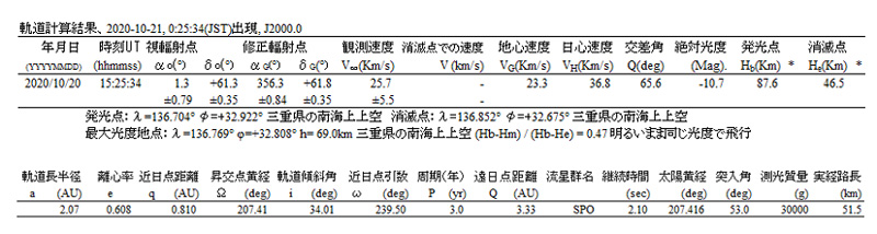 2020 10 21 002534 軌道計算結果　.jpg