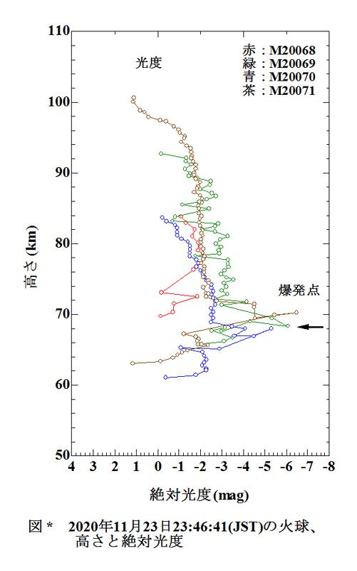 2020 11 23 234641 光度曲線.jpg