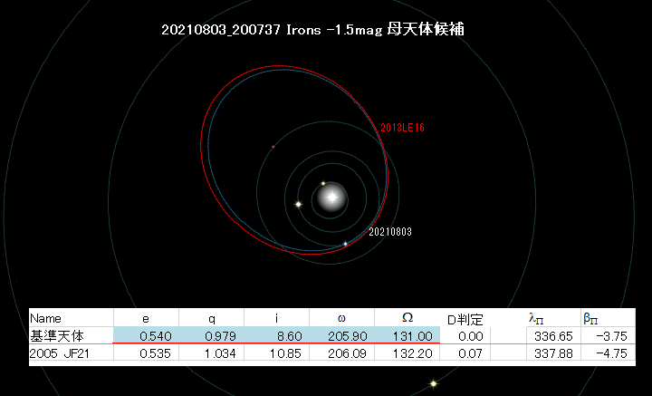 20210803_200737鉄流星の母天体候補.png