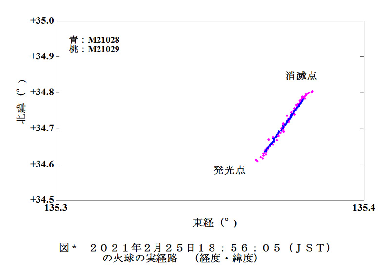 2021 02 25 185605 実経路 経度緯度_拡大.jpg