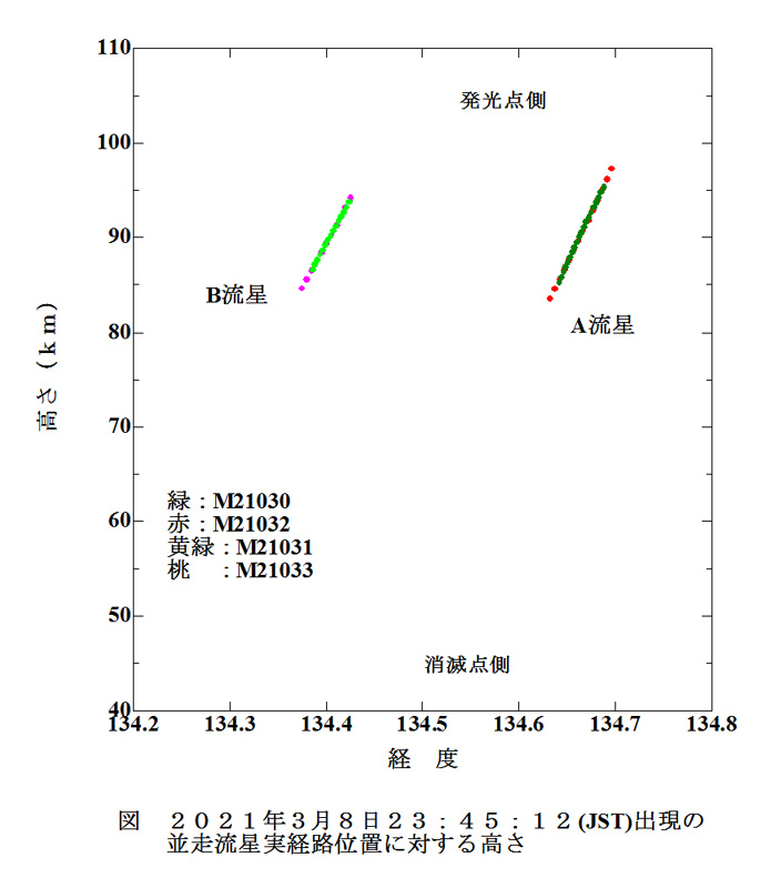 2021 03 08 234512 流星の実位置の高さ.jpg