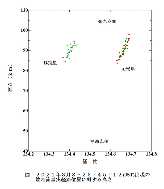 2021 03 08 234512 流星の実位置の高さ.jpg