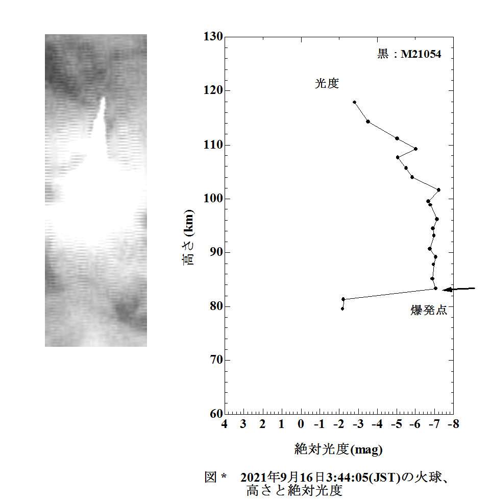 2021 09 16 034405 光度曲線 ＋画像 M21054 .jpg