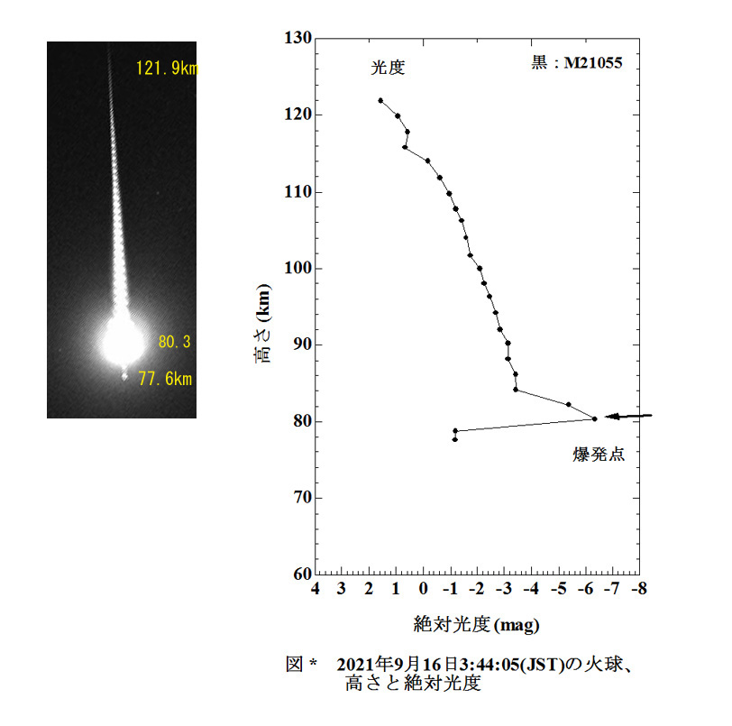 2021 09 16 034405 光度曲線 ＋画像 M21055 .jpg