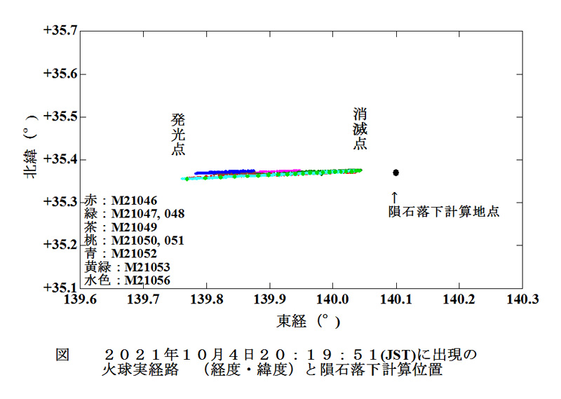 2021 10 04 201951 実経路 経度緯度 落下_.jpg