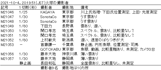2021 10 04 火球　撮影者　.jpg