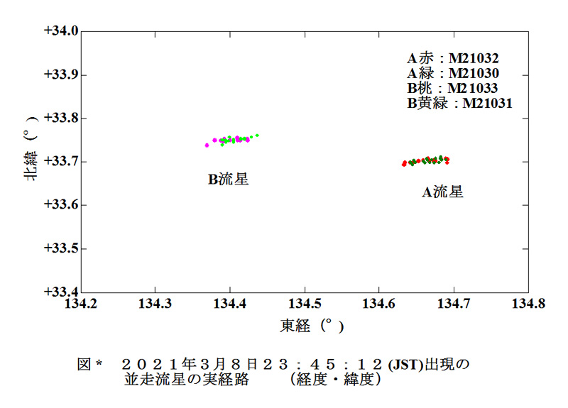 2021 3 8 234512 実経路 経度緯度.jpg