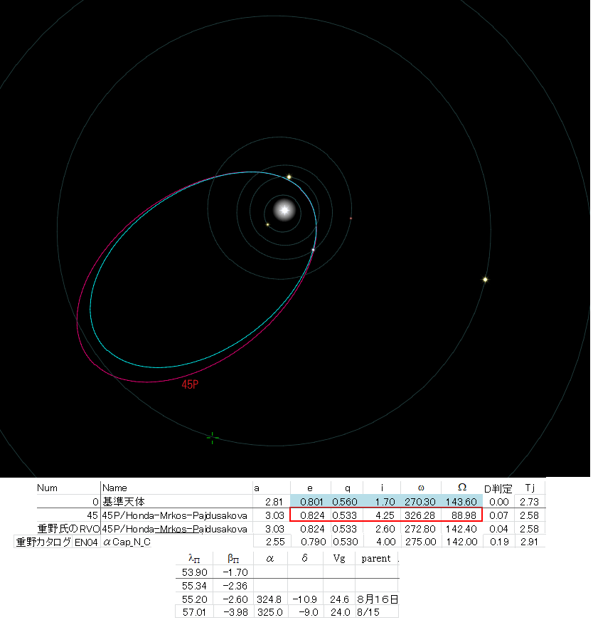 20220816newstrem  母天体 軌道.png